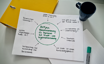 News- Foto: Ein Schaubild, ein Ordner, eine Kaffeetasse, ein Blatt und ein Stift liegen auf einem Tisch